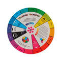 circulo cromatico CMYK De Roseta